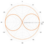 VHF колінеарна стаціонарна антена BASE301-Е - Зображення 7