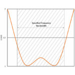 VHF колінеарна стаціонарна антена BASE301-Е - Зображення 8