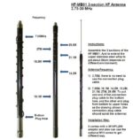 КХ антена HF-MB01 - Зображення 3